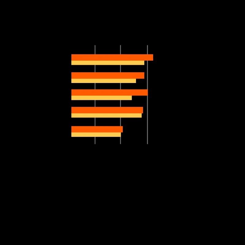 Funny Saying Statistics Data Science Analyst
