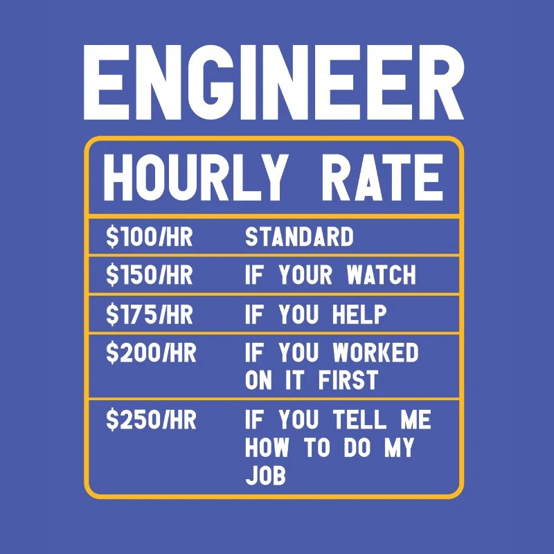 Informatiker | Programmierer Humor Software