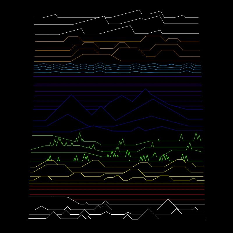 different landscapes