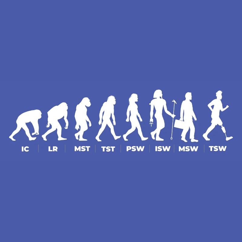 L’évolution et le cycle de la démarche (gOT it!)