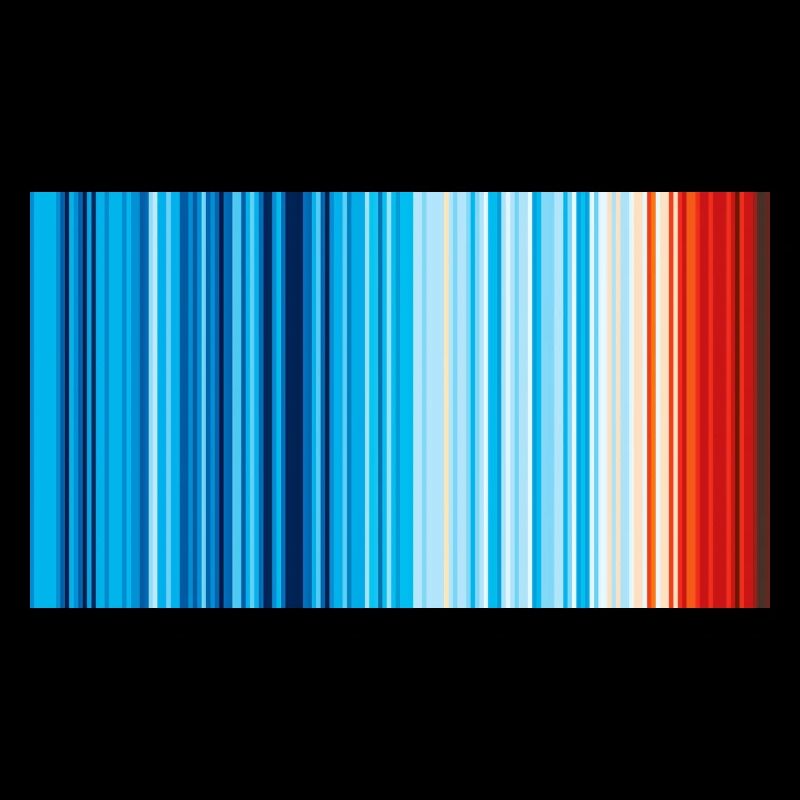 Climate