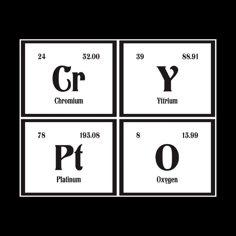 Crypto | Periodic Table of Elements