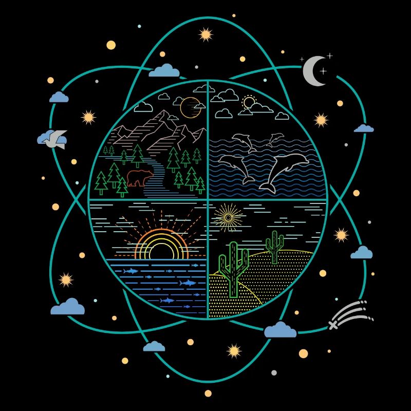 Landschaften (Atom)