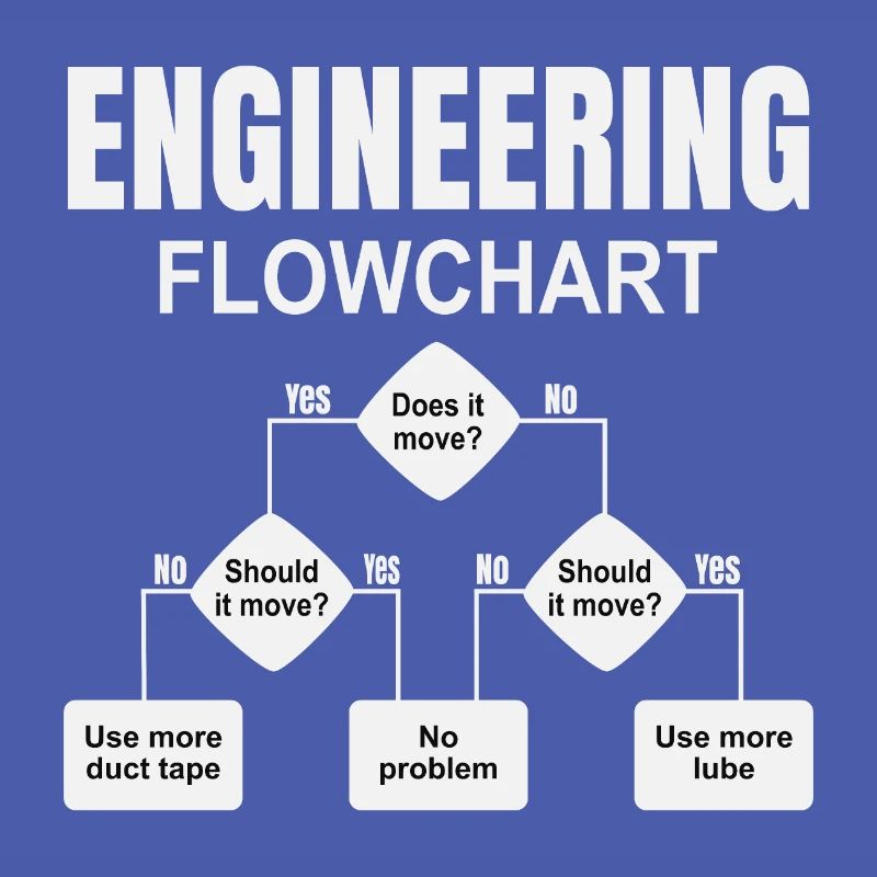 Engineering technischer Flowchart Ingenieur