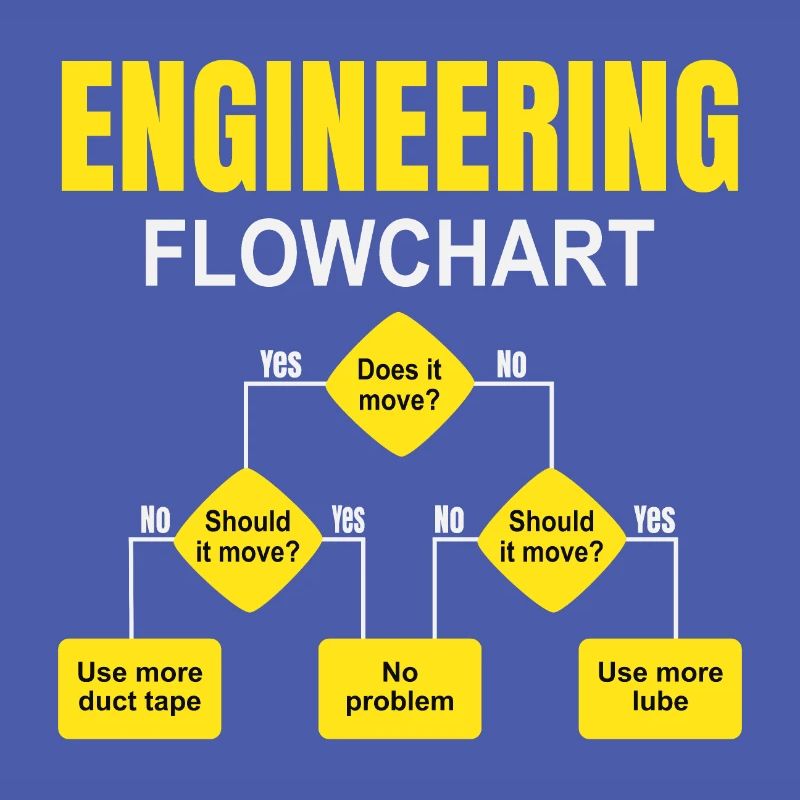 Engineering technischer Flowchart Ingenieur