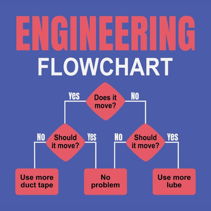 Engineering technischer Flowchart Ingenieur