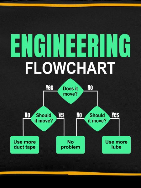 Engineering technischer Flowchart Ingenieur