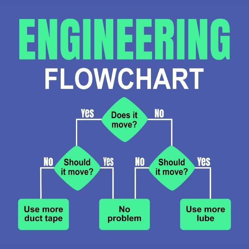 Engineering technischer Flowchart Ingenieur