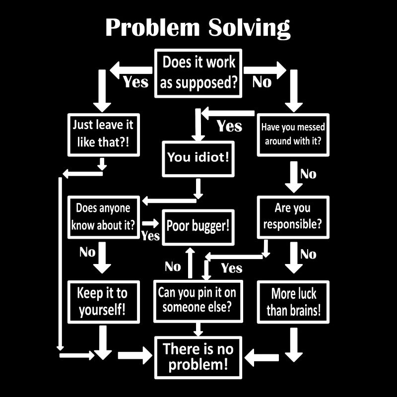 Problem Solving Men Schema Diagram Gift