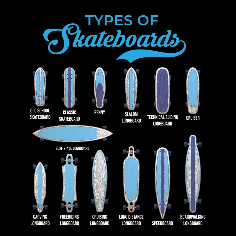 Types de skateboards Boy Design