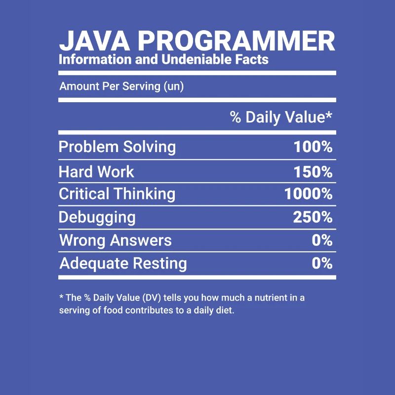Programmeur Java Ingénieur logiciel Développeur Nutrit