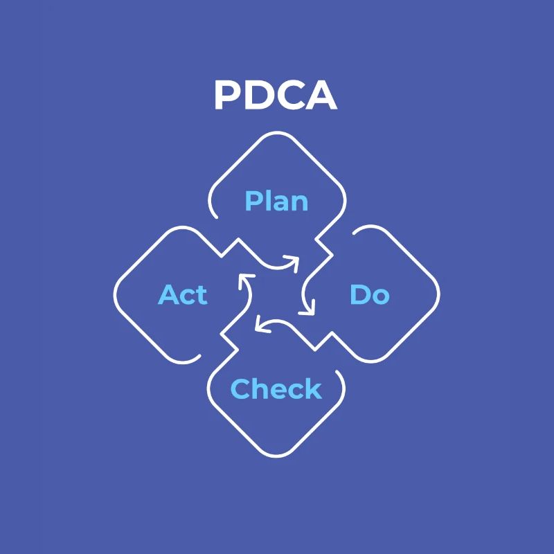 PDCA Plan Do Check Act