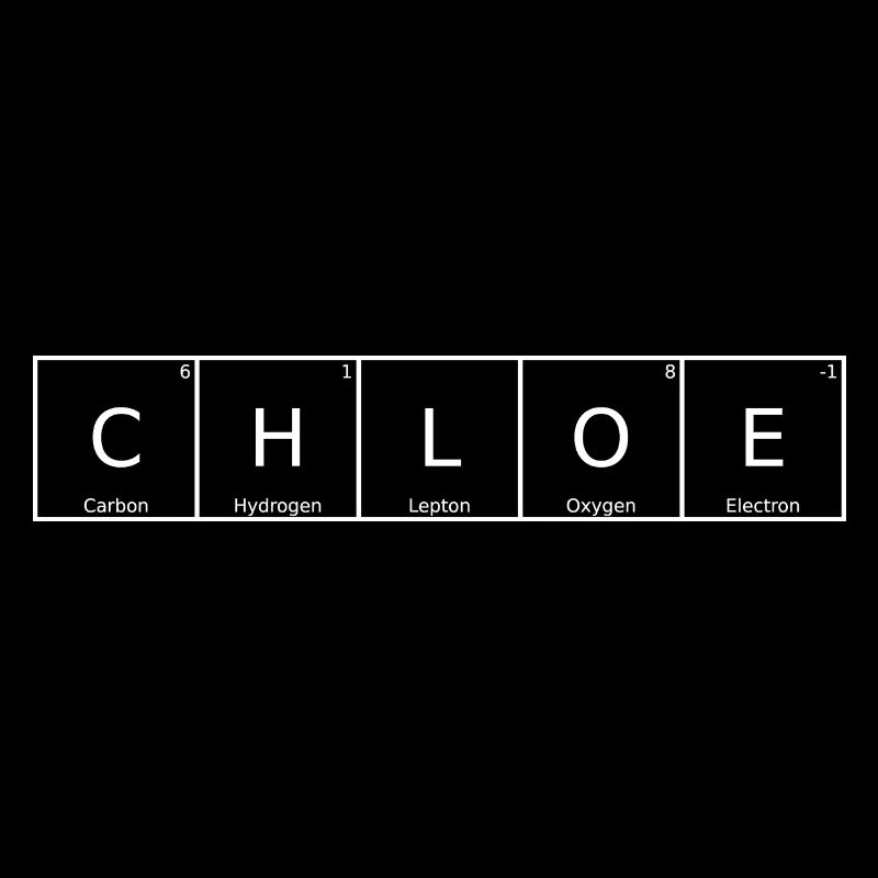 Chloé Nom Prénom Chimie Tableau périodique Eléments