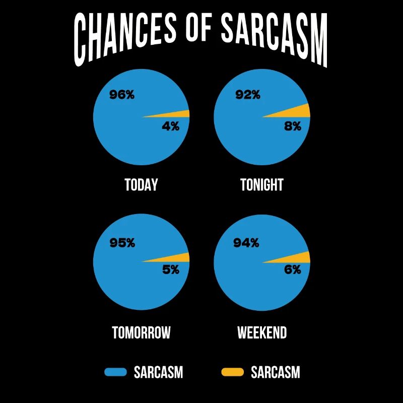 Funny, sarcasm, sarcastic humor, irony