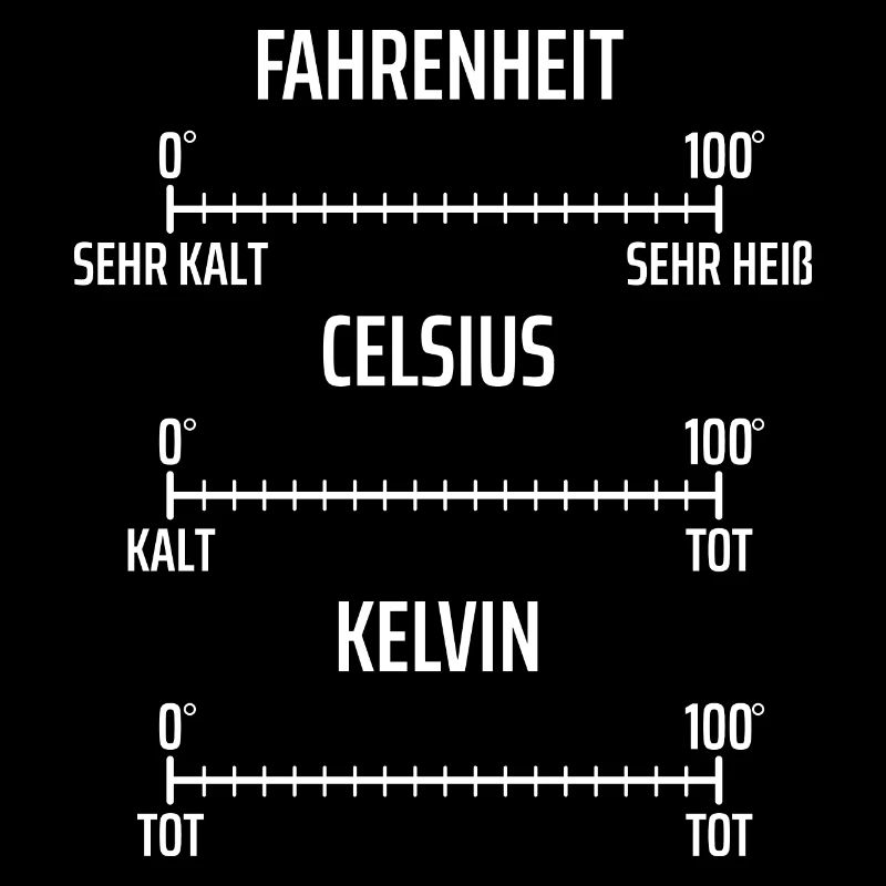 Fahrenheit Celsius Kelvin Physik Physiker Mathe