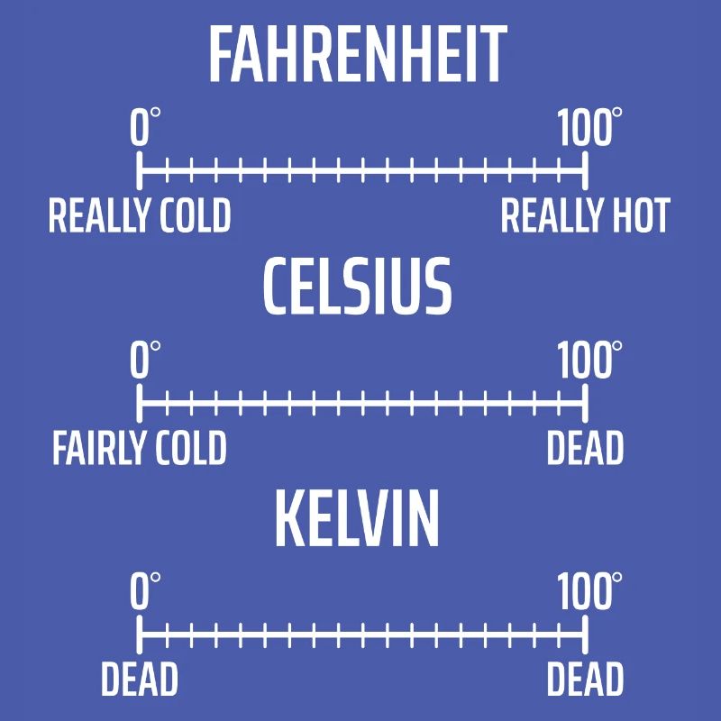 Fahrenheit Celsius Kelvin Physics Physicist Math