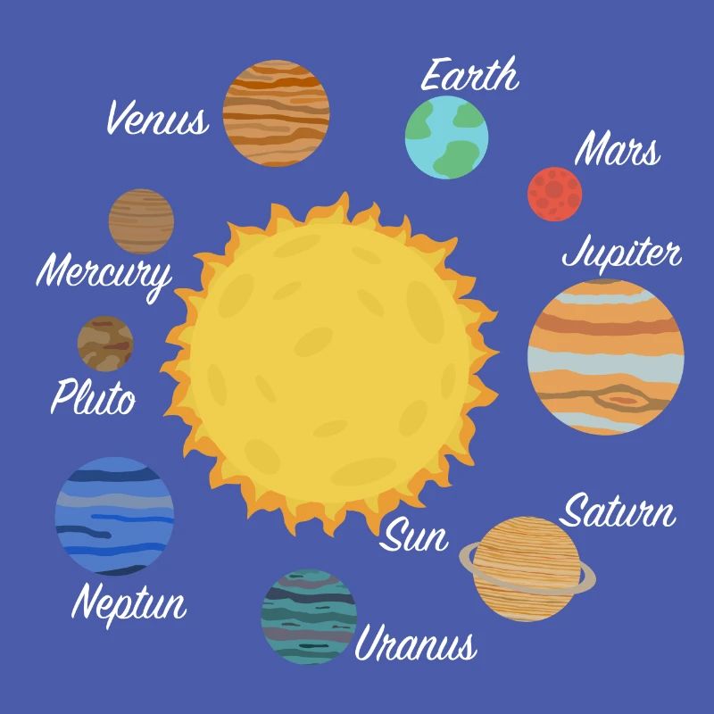 Solar system planets gift