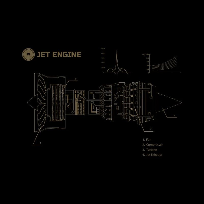 Jet Engine Blueprint – pour les passionnés d’aviation