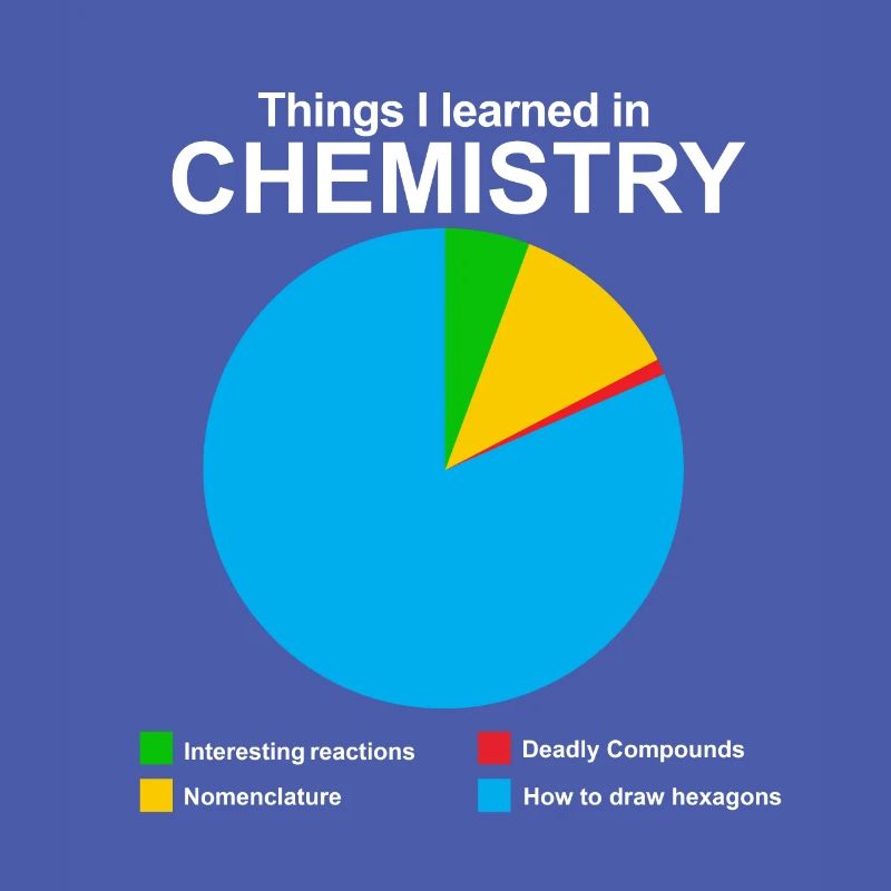 Science chimie physique math biologiste nerd