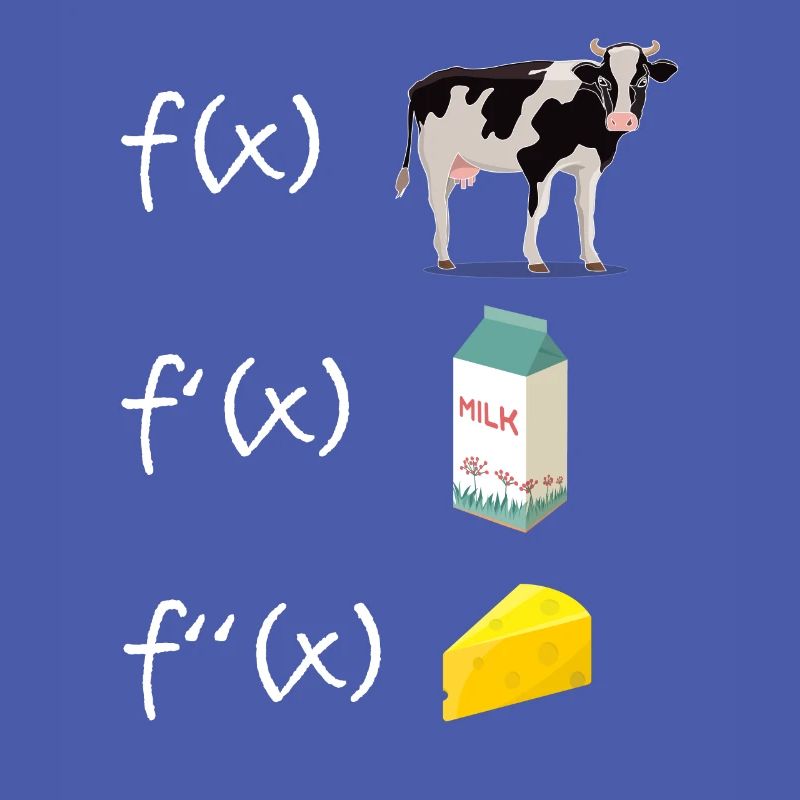 Fonction de dérivation Professeur de mathématiques Dérivation