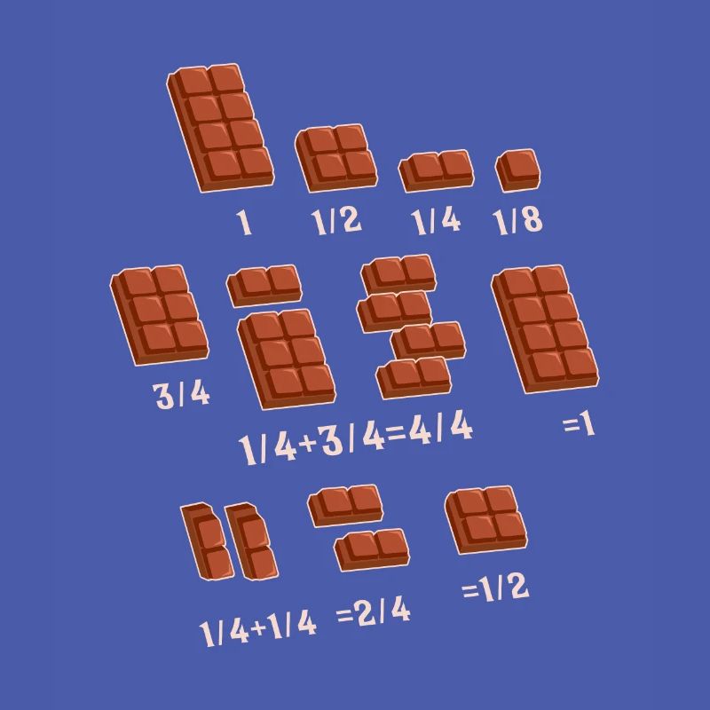 Chocolate Quick Maths Fractions Professeurs de mathématiques -
