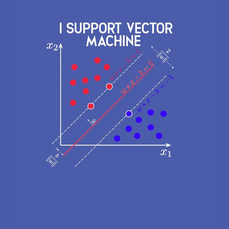I Support Vector Machines Machine Learning - Tech