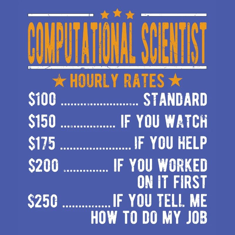 Computer scientist Hourly wage