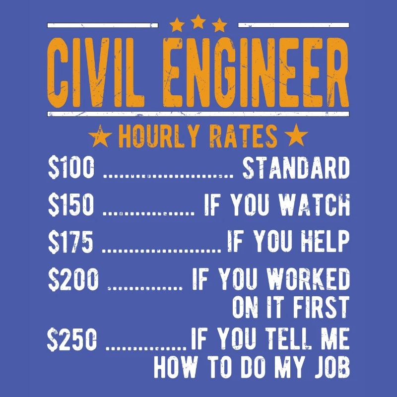 Civil engineer Hourly wage