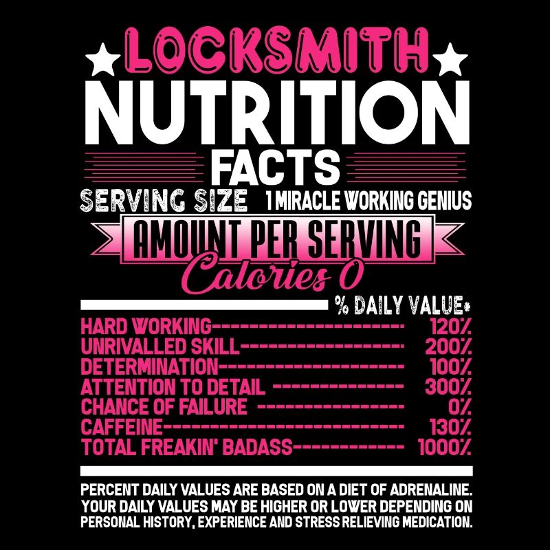Locksmith Locksmith Nutrition Facts