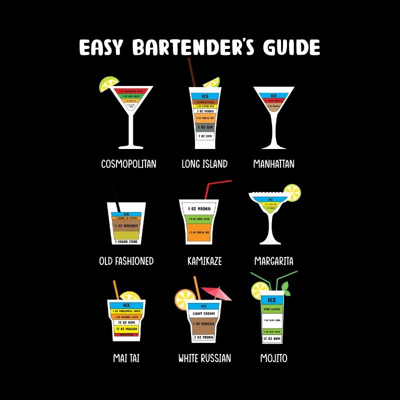 Bartender Barkeeper Geschenk Gastwirt Kellner