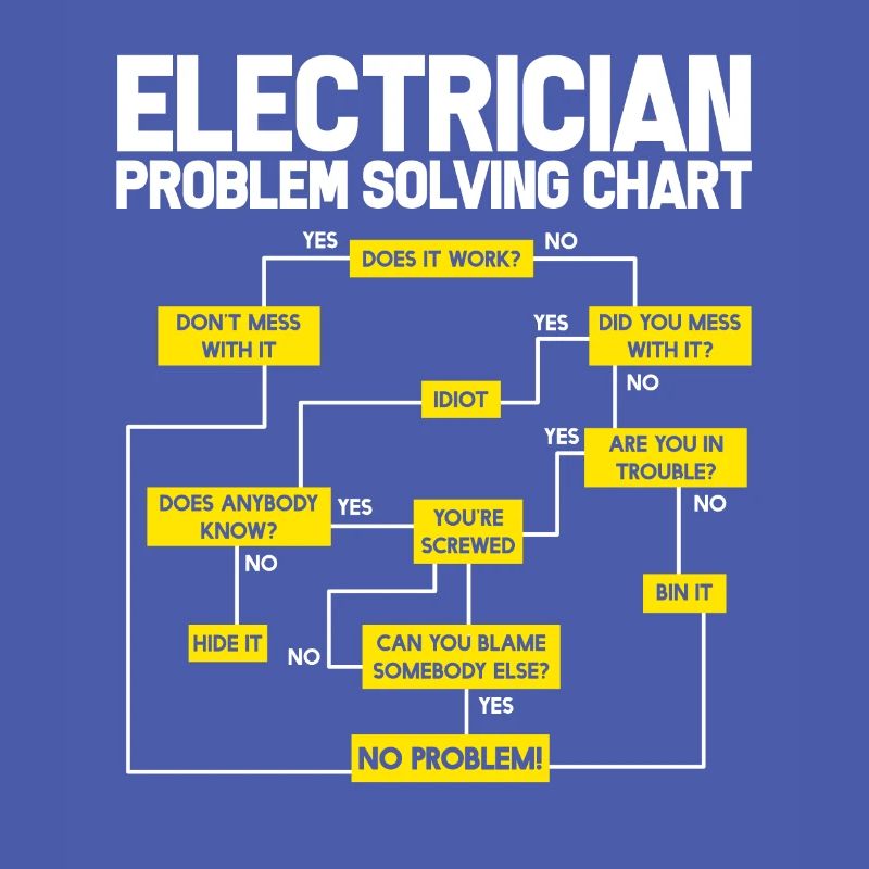 electrician electrical engineering master trainee apprentice