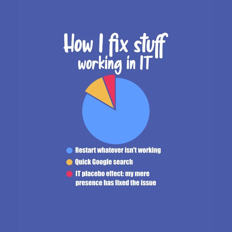 Technischer Support Computer It Admin Geschenk