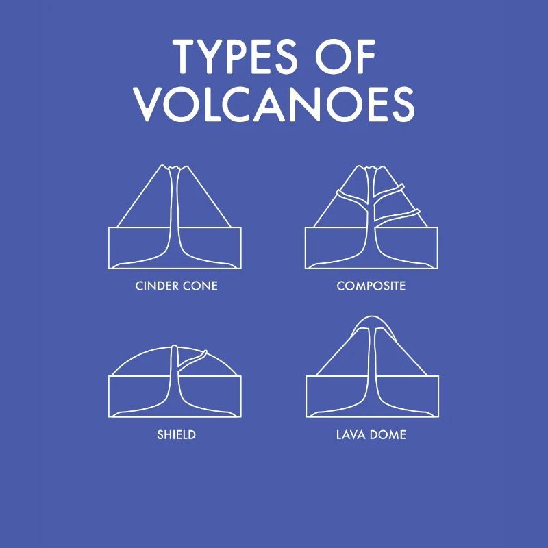 Types de volcans, Volcanologue