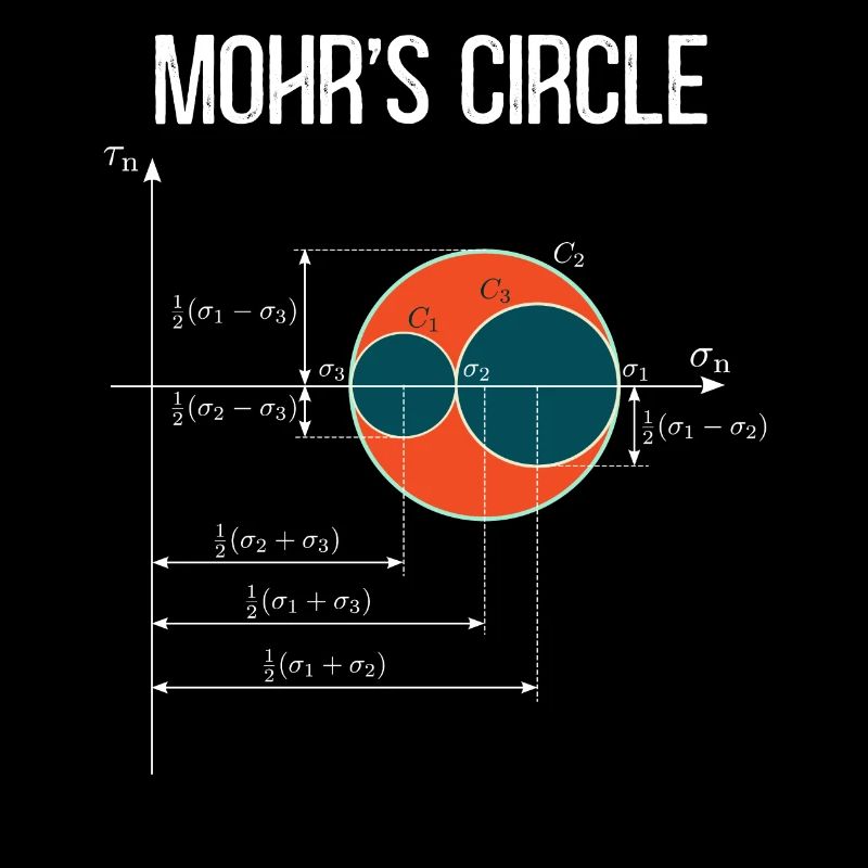 Mohr's Circle State of Stress Mechanical Engineer