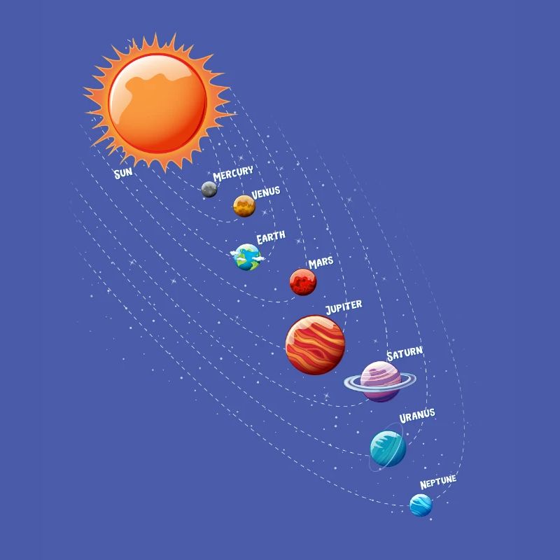 Planets Science Physics Universe Sun