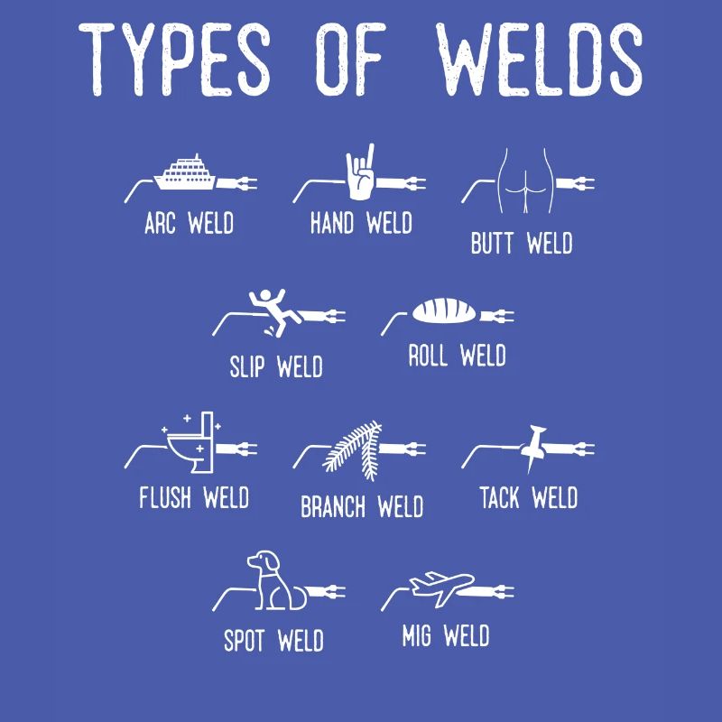 Soudeurs, Types de soudures