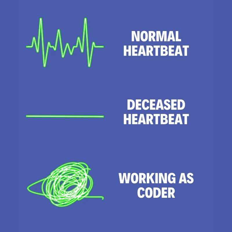 Coder Professional Worker Software Developer Jobs