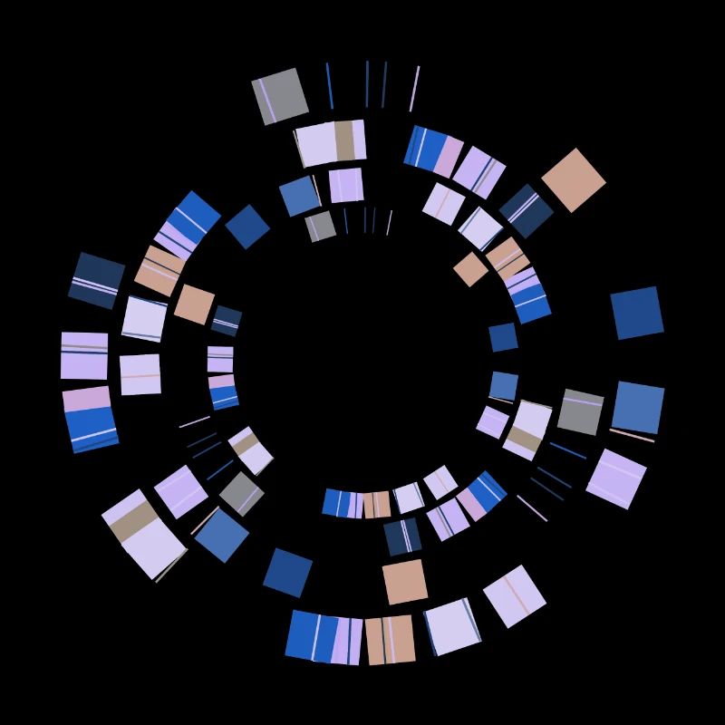 Abstract Minimal Circle