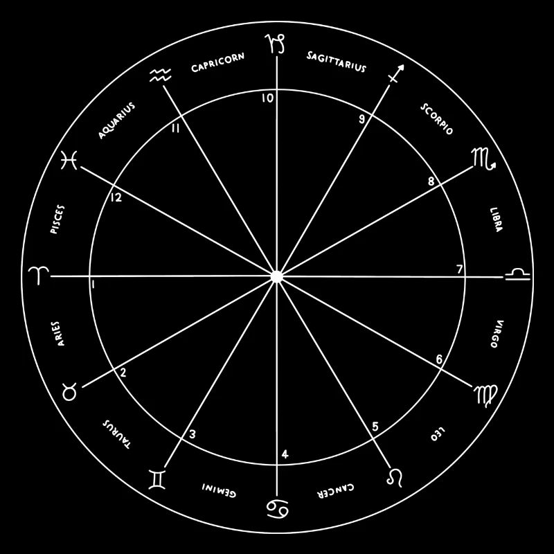 Empreinte astrologie blanche
