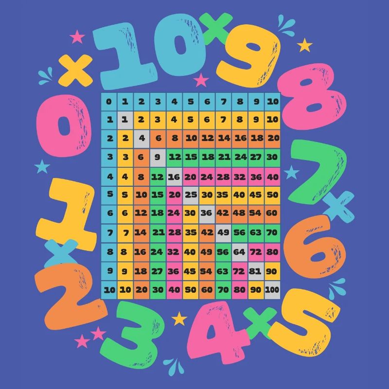 Mathematical Multiplication Table for Kids
