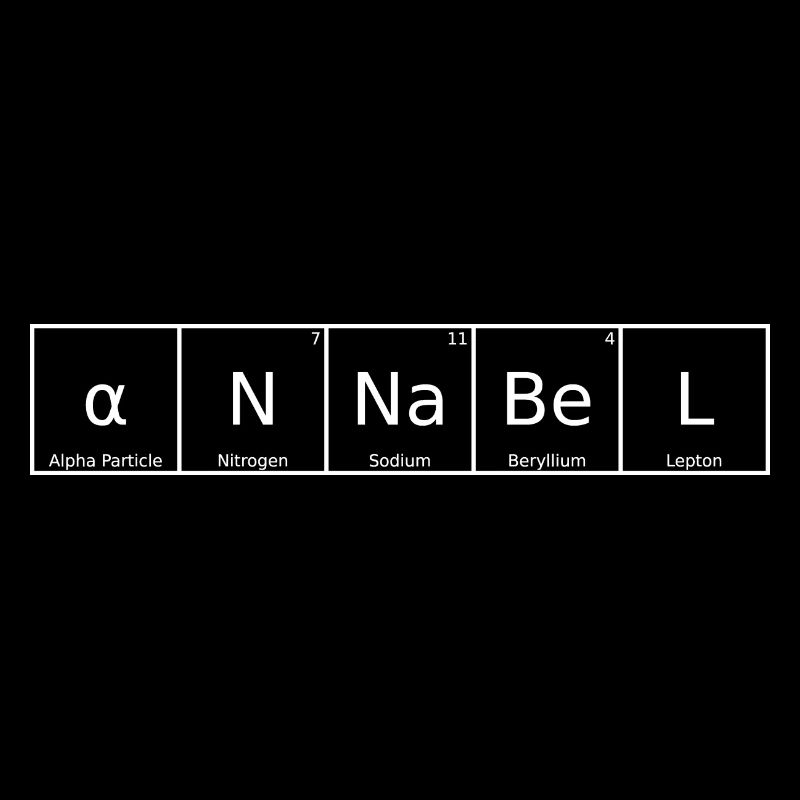 Annabel Surname First name Chemistry Periodic Table Element