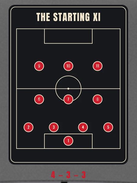 Startelf 4-3-3 Fußballformation