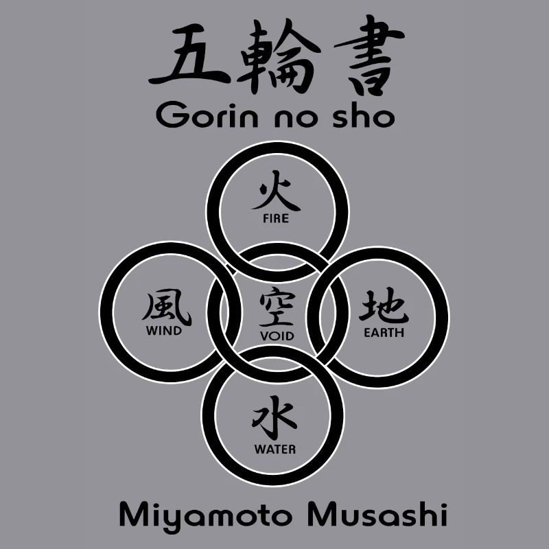 Fünf Kreise oder Ringe