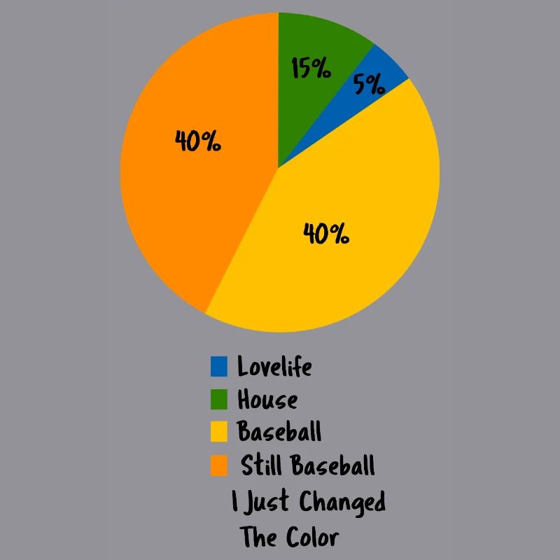 Funny Baseball Pie Chart Hobby Priority Design