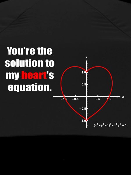 Heart Equation on Graph