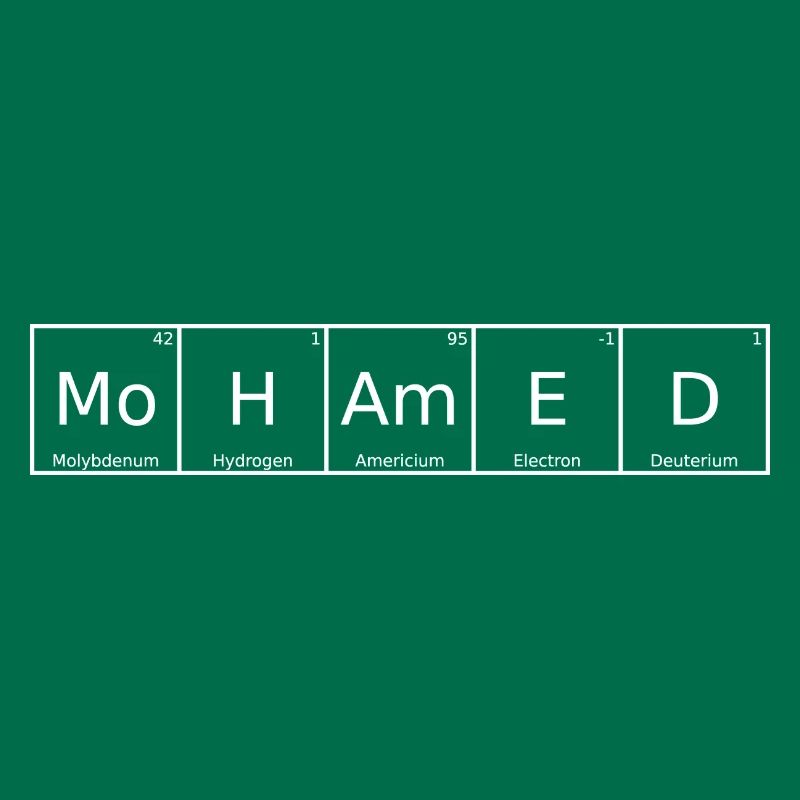 Mohamed Name First Name Chemistry Periodic Table Element