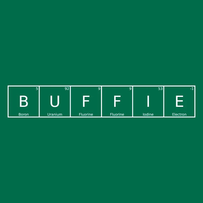 Buffie Name First Name Chemistry Periodic Table Elements