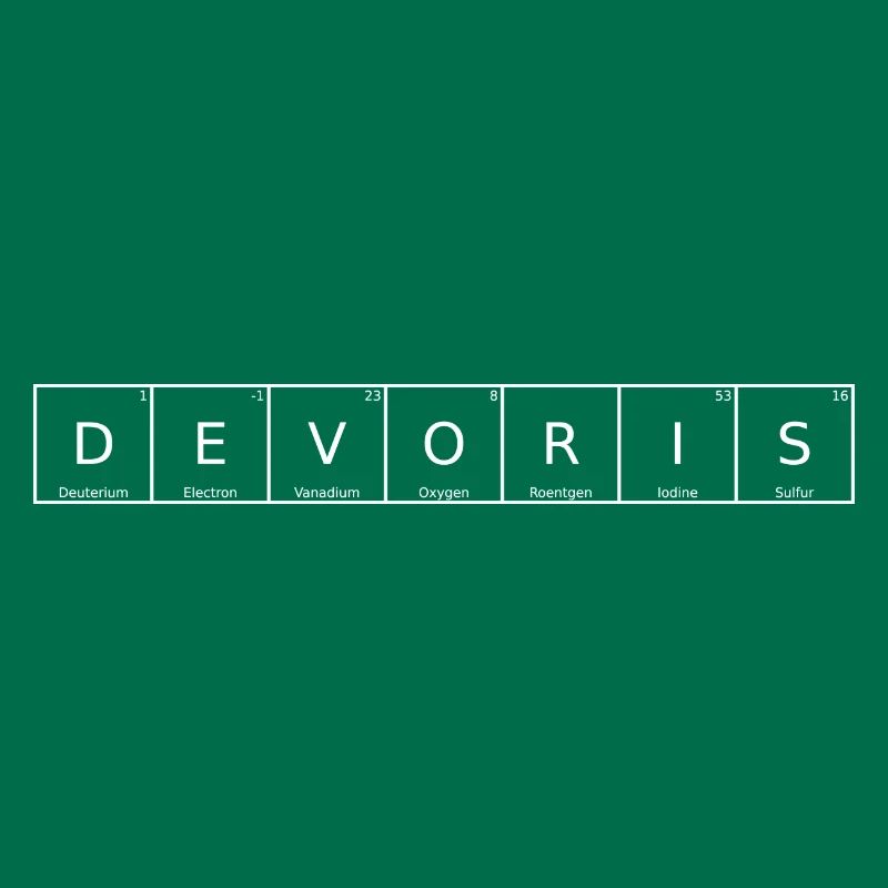 Devoris Nom Prénom Chimie Tableau périodique Élément