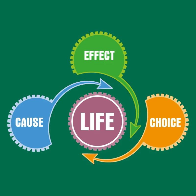 Vie - Principe de la méthode et du système