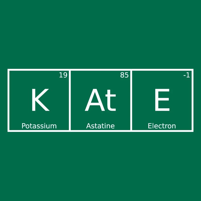Kate Name First Name Chemistry Periodic Table Elements